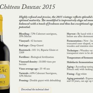 Chateau Dauzac