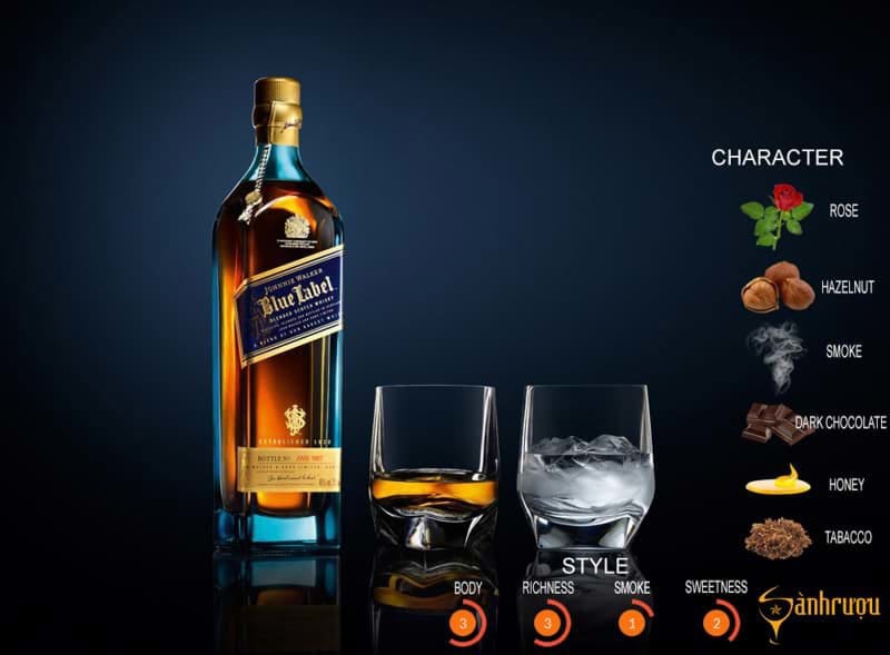 Johnnie Walker Blue 2 Johnnie Walker Blue